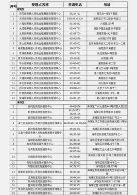 廣州辦事指南 教育局、公安局及來穗中心等政府部門聯系方式匯總