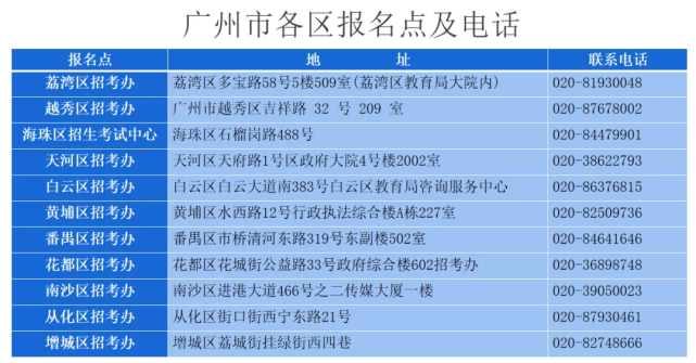 復讀生必看 高考報名究竟該在戶籍地還是原籍地？一篇講明白！